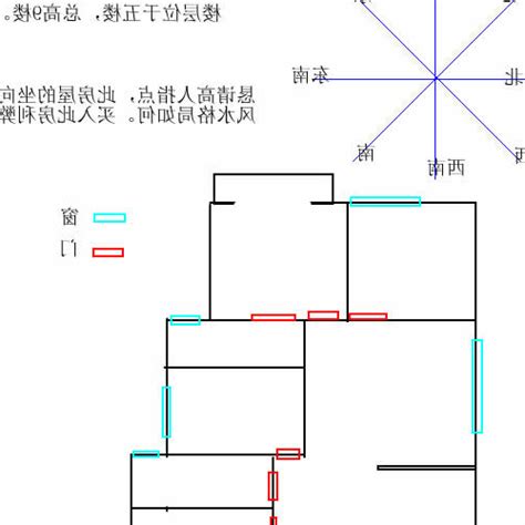 大門向西南九運|西南大門與九運：風水大解析